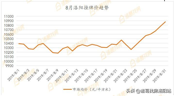 洛阳二手房涧西区_洛阳涧西二手房出售_洛阳涧西二手房信息