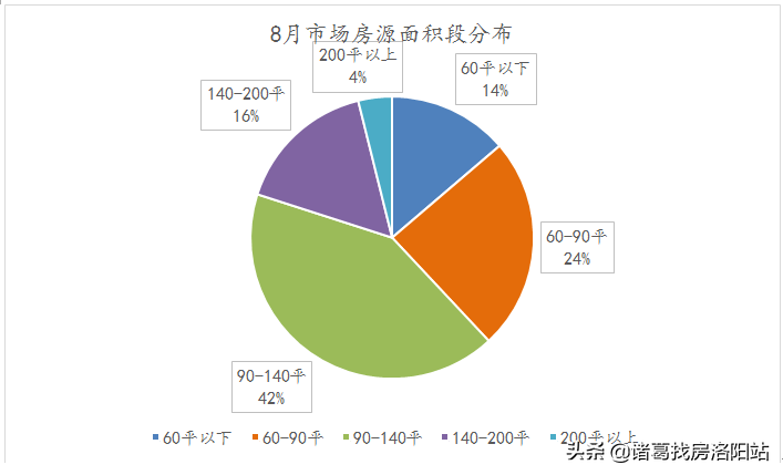 洛阳二手房涧西区_洛阳涧西二手房信息_洛阳涧西二手房出售