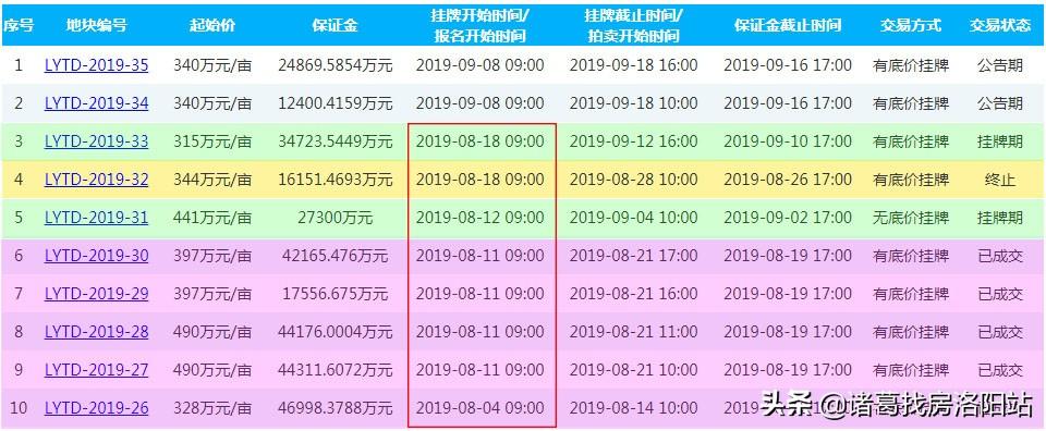 洛阳涧西二手房信息_洛阳涧西二手房出售_洛阳二手房涧西区