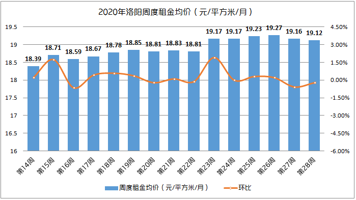 洛阳涧西二手房信息_洛阳涧西二手房出售_洛阳二手房涧西区