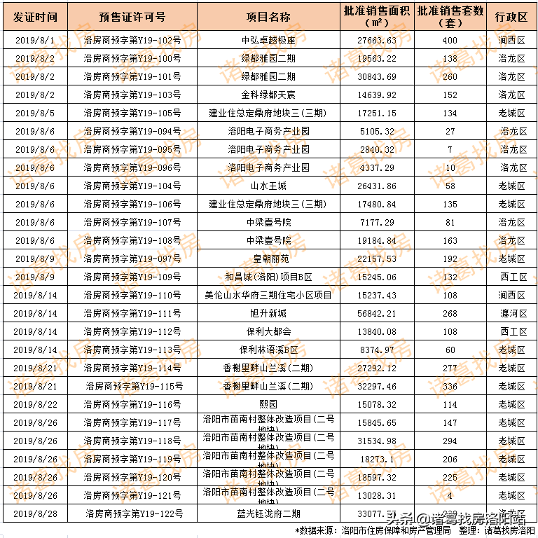 洛阳二手房涧西区_洛阳涧西二手房信息_洛阳涧西二手房出售