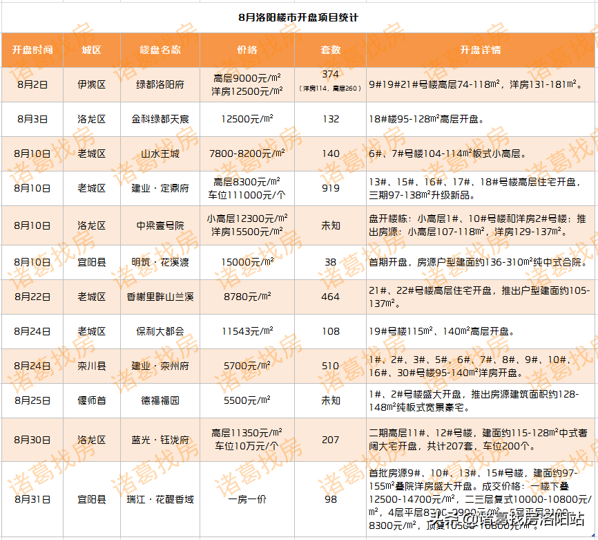 洛阳涧西二手房出售_洛阳二手房涧西区_洛阳涧西二手房信息