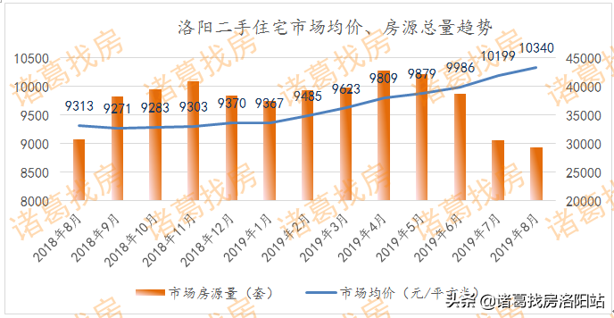 洛阳二手房涧西区_洛阳涧西二手房出售_洛阳涧西二手房信息