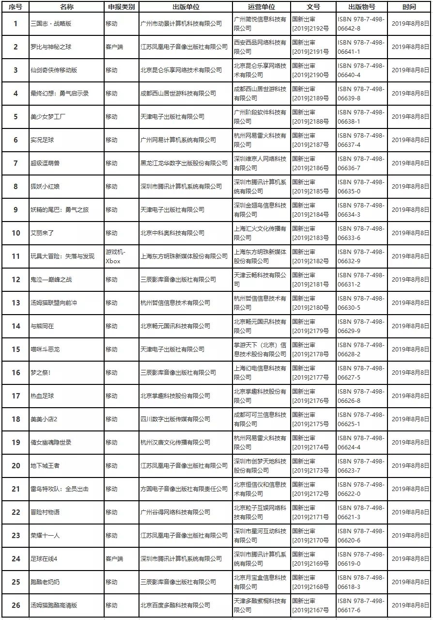 乱世三国腾讯版手机下载_腾讯三国乱世手机版_乱世三国腾讯版手机怎么玩