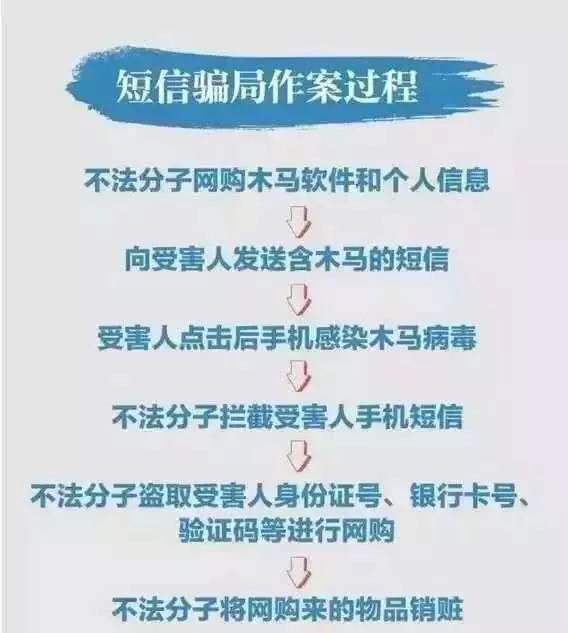 大学防骗网页_大学防骗指南_大学防骗