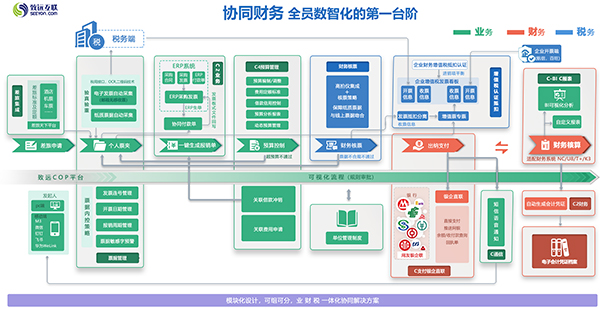 B2B 销售技巧：从电话和邮件到会展的全方位指南