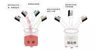 墙面装修环保材料推荐_最环保的墙面装修材料_墙面装修环保材料哪种好
