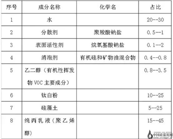 墙面装修环保材料推荐_墙面装修环保材料哪种好_最环保的墙面装修材料