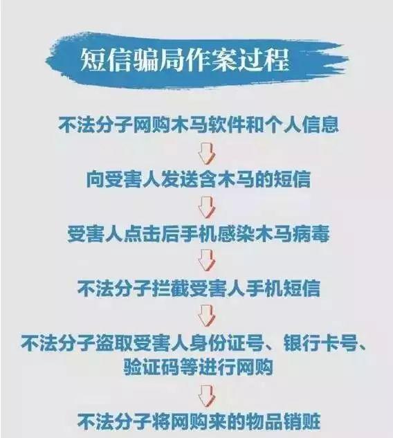 防骗数据库怎么查询_防骗数据库官网_库查询防骗数据的方法