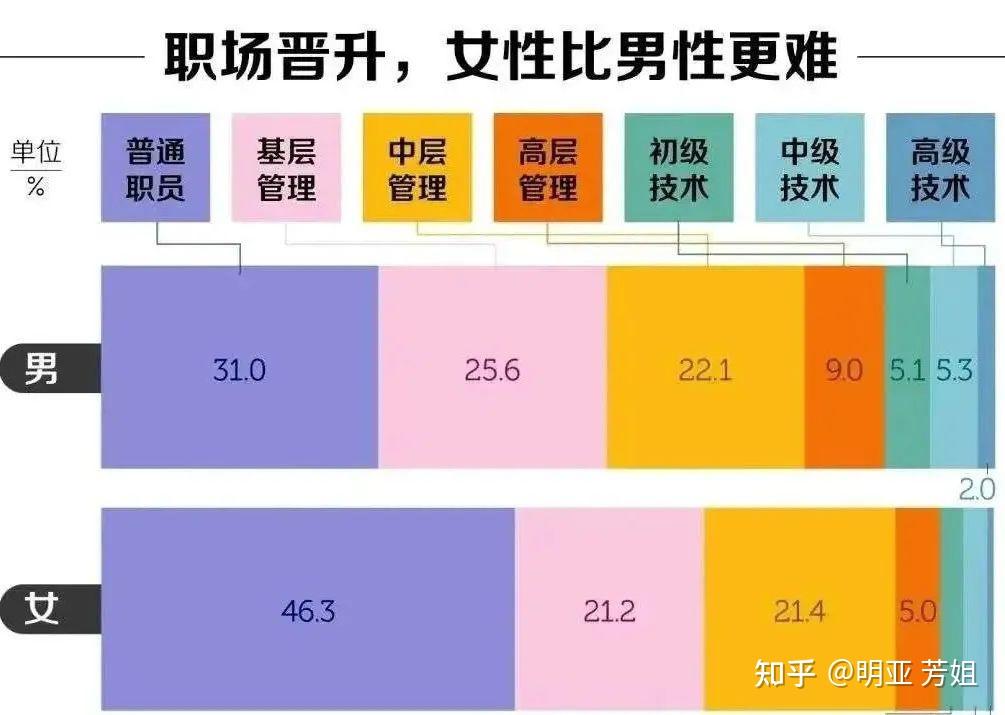 职场不公平_职场公平与不公平_职场公平公正