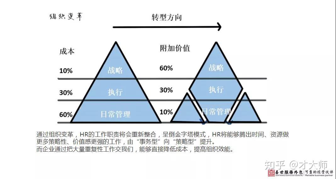描述职责行政岗位怎么写_行政岗位职责描述_描述职责行政岗位的句子