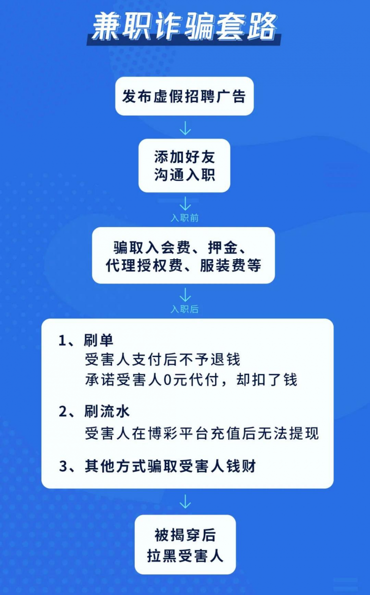 大学生兼职防诈骗_兼职大学防骗生可以吗_大学生兼职防骗