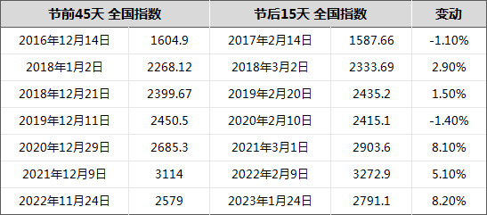 废钢利润率_废铁废钢回收利润_2024废钢铁的利润