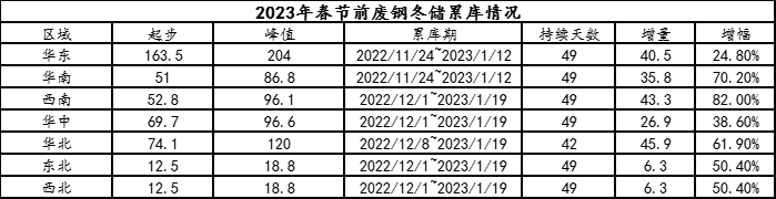 2024废钢铁的利润_废钢利润率_废铁废钢回收利润