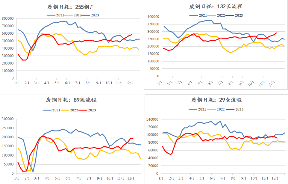 废钢利润率_2024废钢铁的利润_废铁废钢回收利润