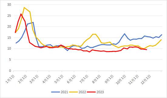 废钢利润率_废铁废钢回收利润_2024废钢铁的利润