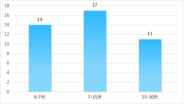 废铁废钢回收利润_2024废钢铁的利润_废钢利润率