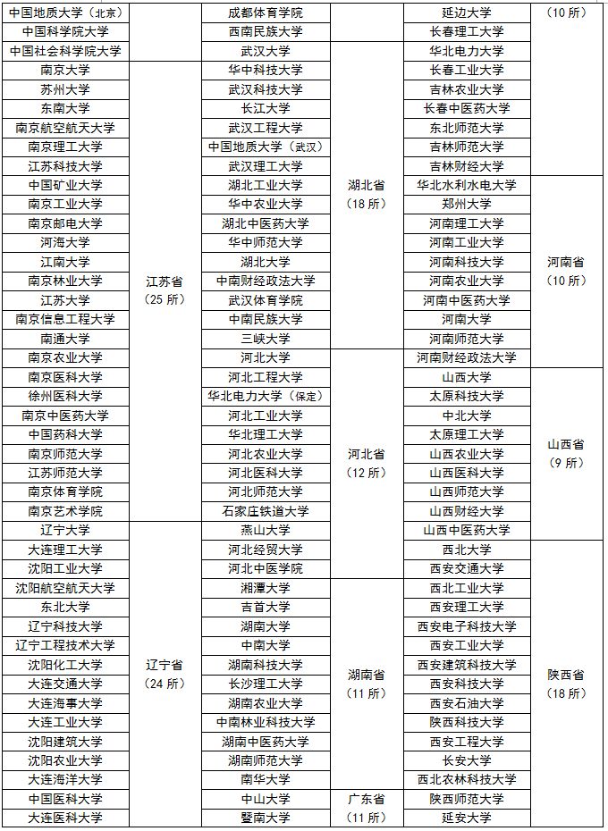 南京大学研究生简历模板_简历模板南京大学研究生怎么写_简历模板南京大学研究生怎么填