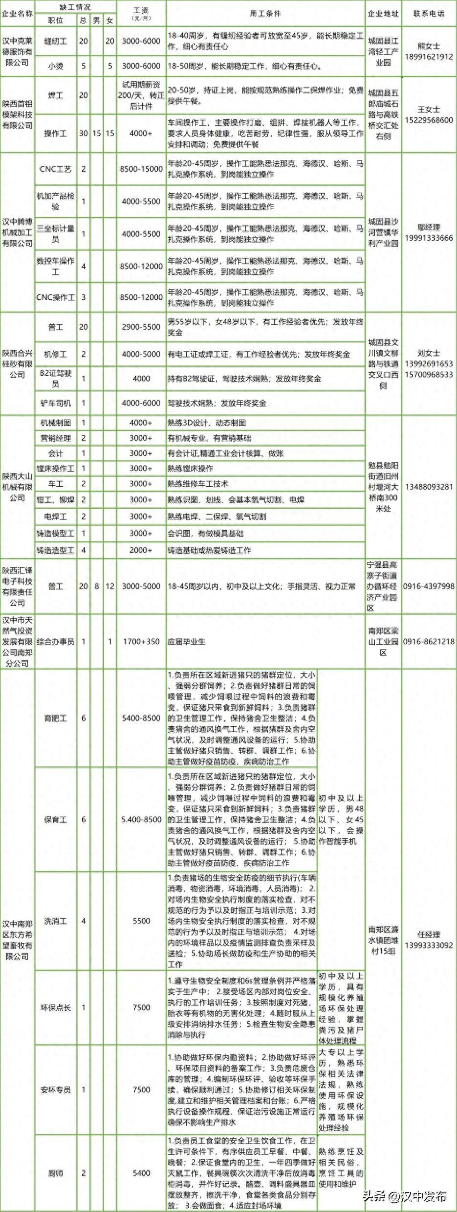 抚顺人才网招聘招聘_招聘平台免费_招聘