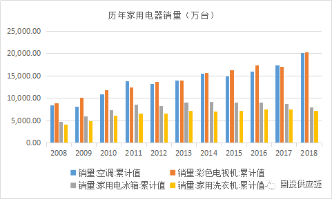 废钢炼铁成本_废钢冶炼企业投资估算?_估算冶炼废钢投资企业怎么做账