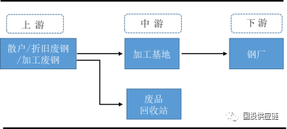 废钢炼铁成本_废钢冶炼企业投资估算?_估算冶炼废钢投资企业怎么做账