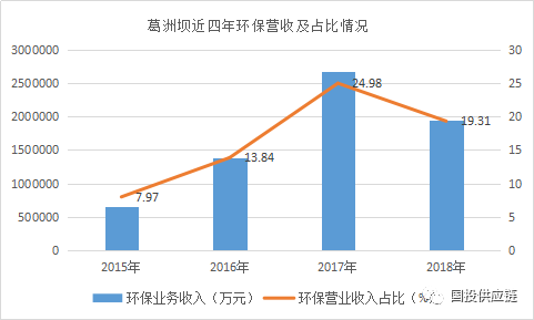 废钢冶炼企业投资估算?_估算冶炼废钢投资企业怎么做账_废钢炼铁成本