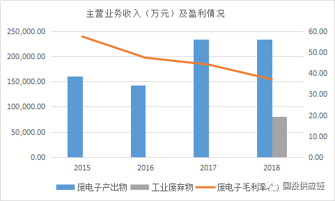 废钢冶炼企业投资估算?_估算冶炼废钢投资企业怎么做账_废钢炼铁成本