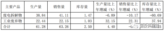 废钢冶炼企业投资估算?_估算冶炼废钢投资企业怎么做账_废钢炼铁成本