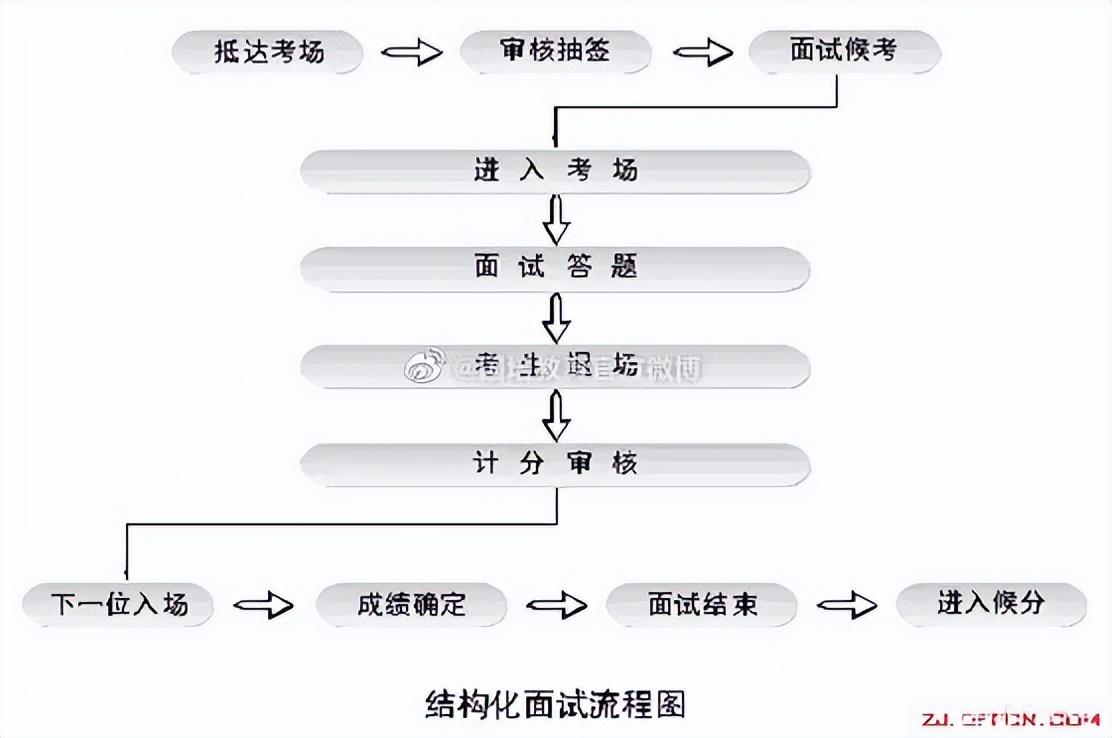 浙江公务员结构化面试：标准化、结构化，确保公平有效