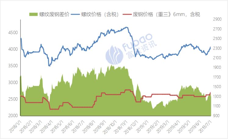 废钢冶炼企业投资估算?_废钢冶炼企业投资估算?_废钢冶炼企业投资估算?