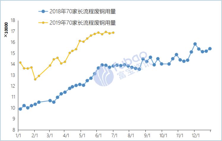 废钢冶炼企业投资估算?_废钢冶炼企业投资估算?_废钢冶炼企业投资估算?