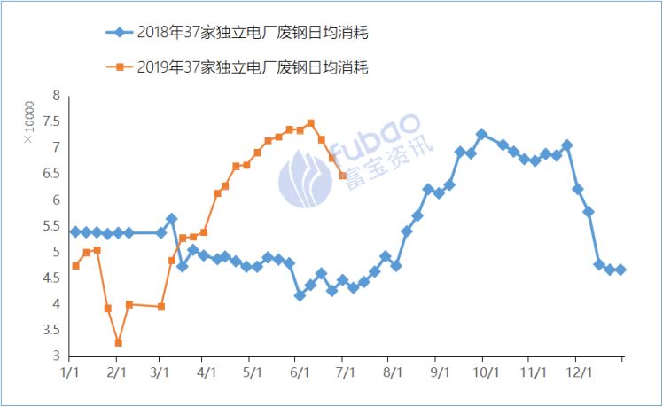 废钢冶炼企业投资估算?_废钢冶炼企业投资估算?_废钢冶炼企业投资估算?
