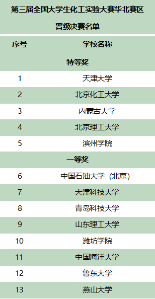 化工 仿真 软件_仿真化工软件有哪些_仿真化工软件下载