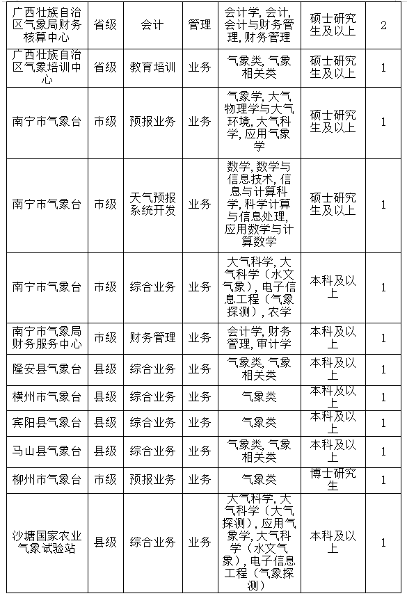 招聘_招聘平台免费_招聘网boss直聘