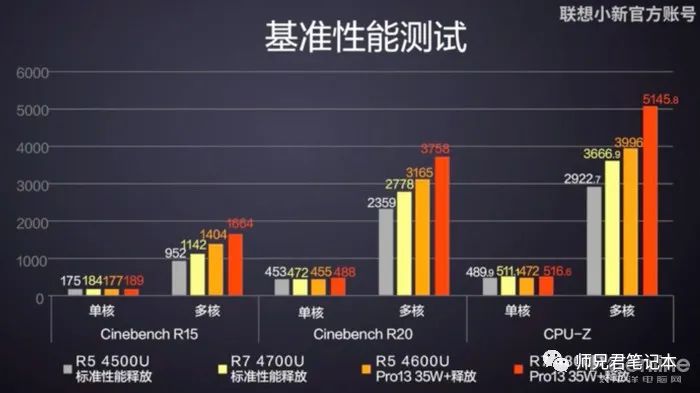 联想电脑夏软件还原_联想电脑软件如何恢复出厂设置_联想系统还原软件