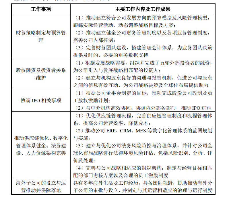 财务负责任人岗位职责_财务负责人的岗位职责_财务负责人岗位职责