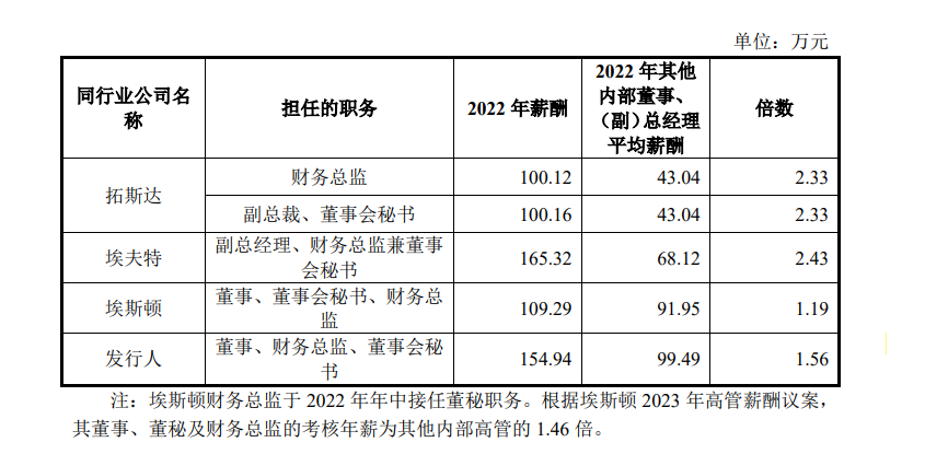 财务负责人岗位职责_财务负责人的岗位职责_财务负责任人岗位职责
