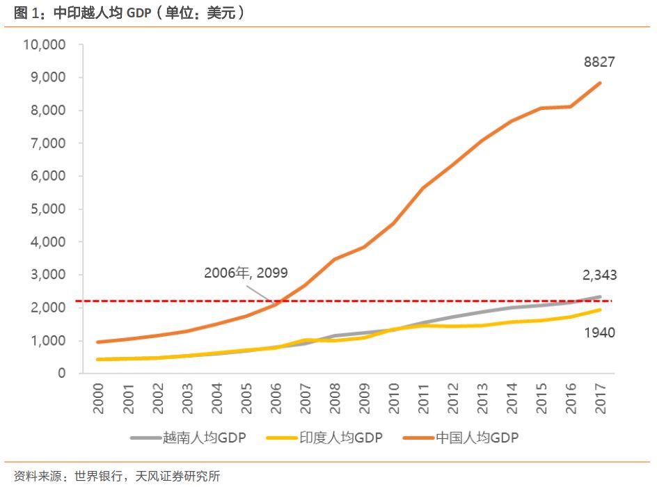 越南平阳房价多少钱一平方_越南各地房价_越南平阳省房价