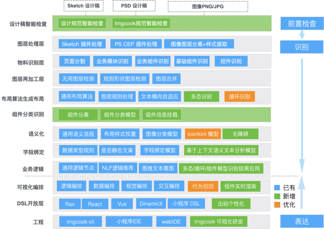 导入sketchup的步骤_sketch导入ai_sketch导入ai
