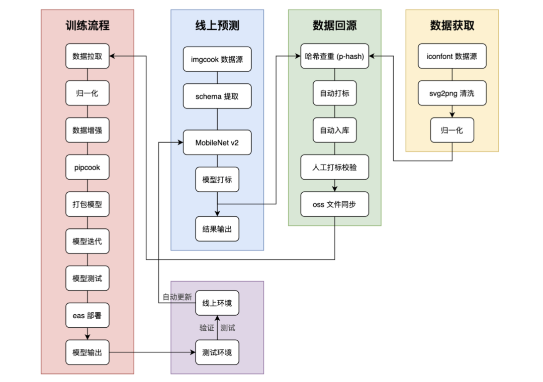 导入sketchup的步骤_sketch导入ai_sketch导入ai