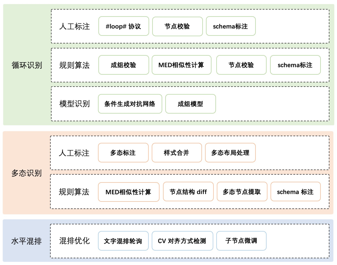 sketch导入ai_导入sketchup的步骤_sketch导入ai
