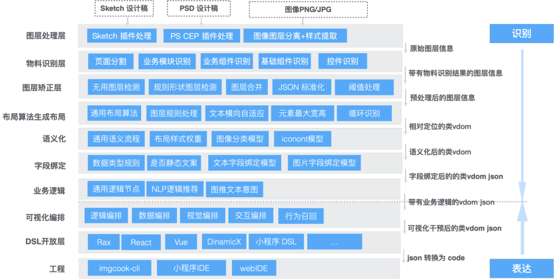 sketch导入ai_导入sketchup的步骤_sketch导入ai