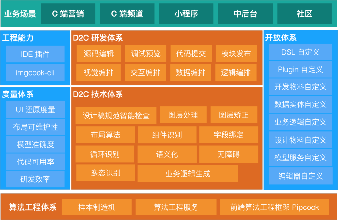sketch导入ai_sketch导入ai_导入sketchup的步骤