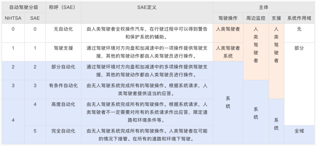sketch导入ai_sketch导入ai_导入sketchup的步骤
