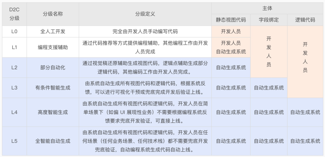导入sketchup的步骤_sketch导入ai_sketch导入ai