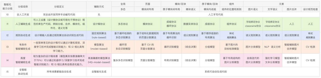 导入sketchup的步骤_sketch导入ai_sketch导入ai