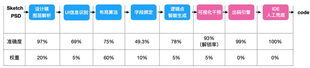 sketch导入ai_导入sketchup的步骤_sketch导入ai