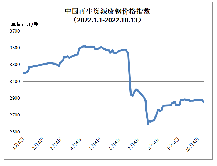 废铝冶炼炉_废铝锭加工炉_废铝的冶炼技术