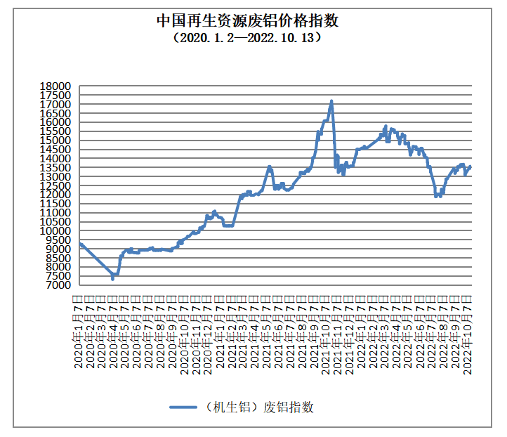 废铝冶炼炉_废铝锭加工炉_废铝的冶炼技术