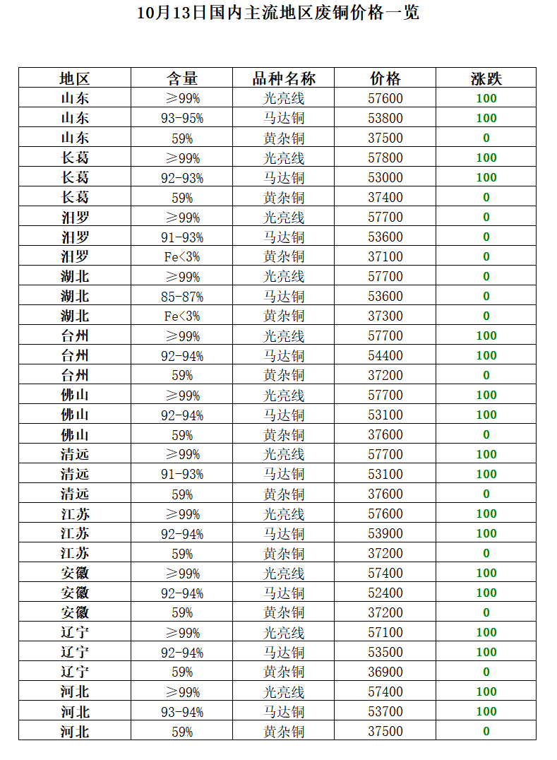 废铝锭加工炉_废铝冶炼炉_废铝的冶炼技术